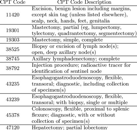 25150 cpt code description.